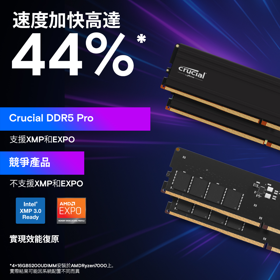 Crucial Pro 48GB Kit (24GBx2) DDR5-5600 UDIMM- view 5